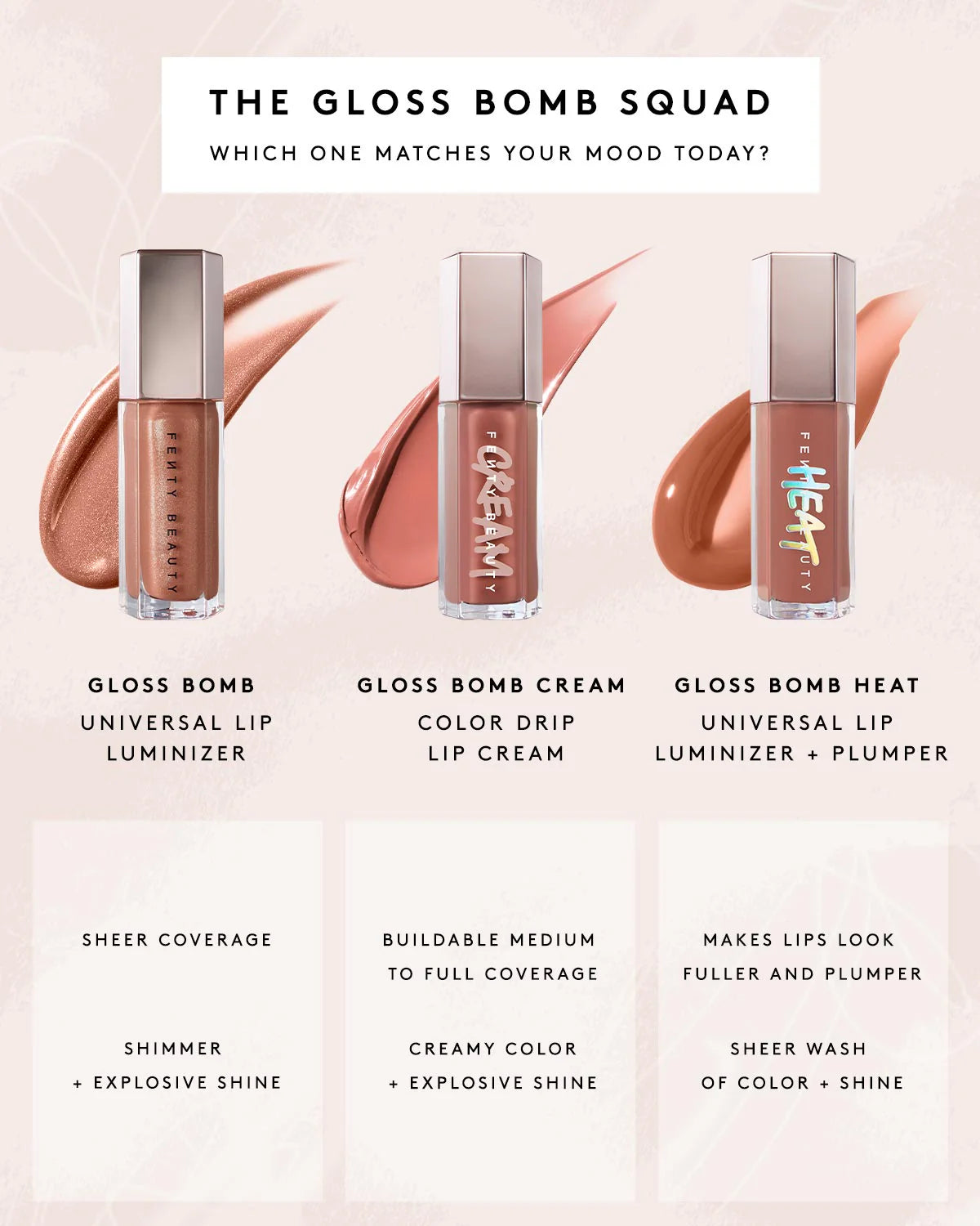 Fenty Beauty Glossy Posse Volume 7.0 Full-Size Gloss Bomb Trio