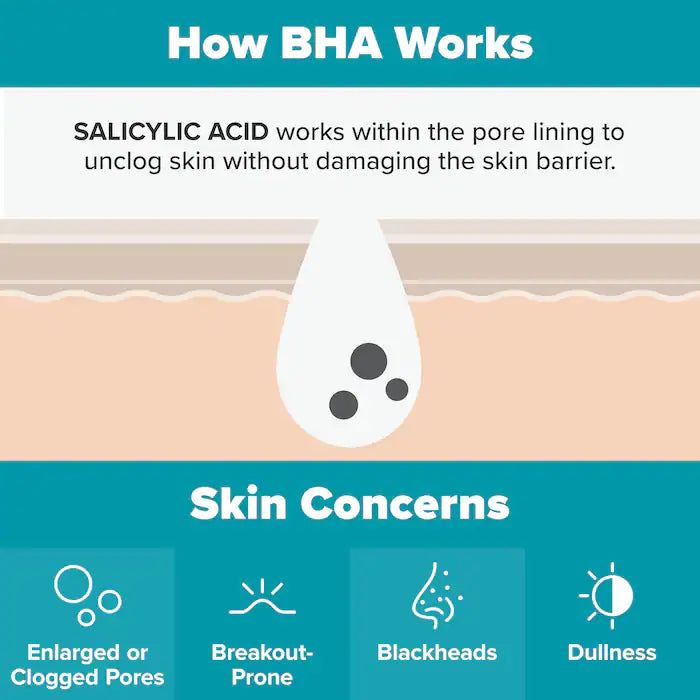 Paula's Choice 2% BHA Liquid Exfoliant