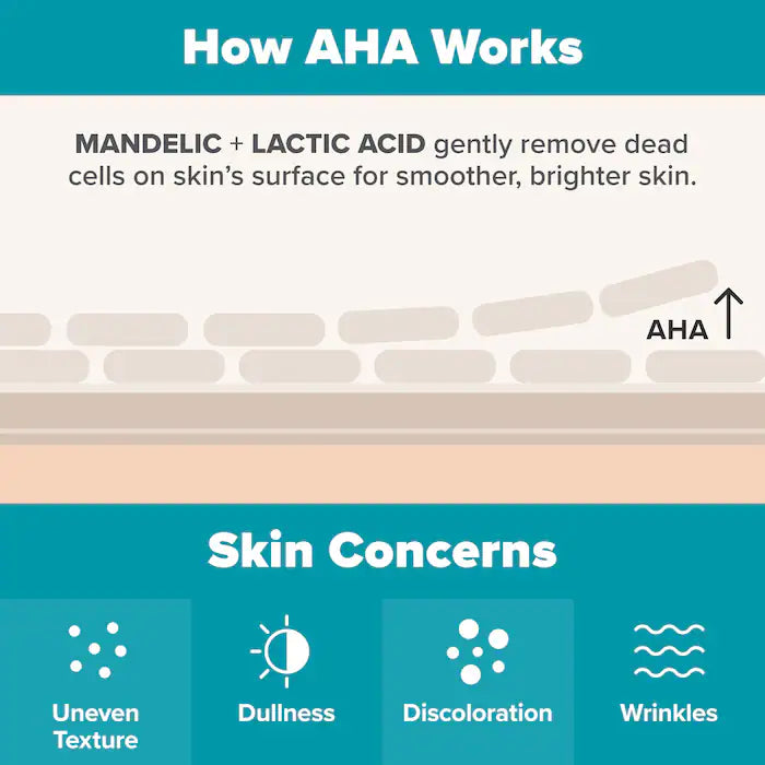 Paula's Choice 6% Mandelic Acid + 2% Lactic Acid Liquid Exfoliant