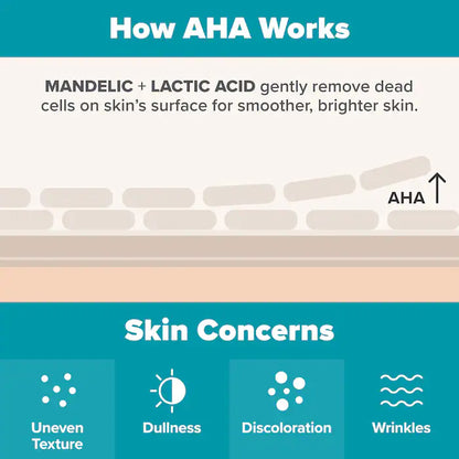 Paula's Choice 6% Mandelic Acid + 2% Lactic Acid Liquid Exfoliant