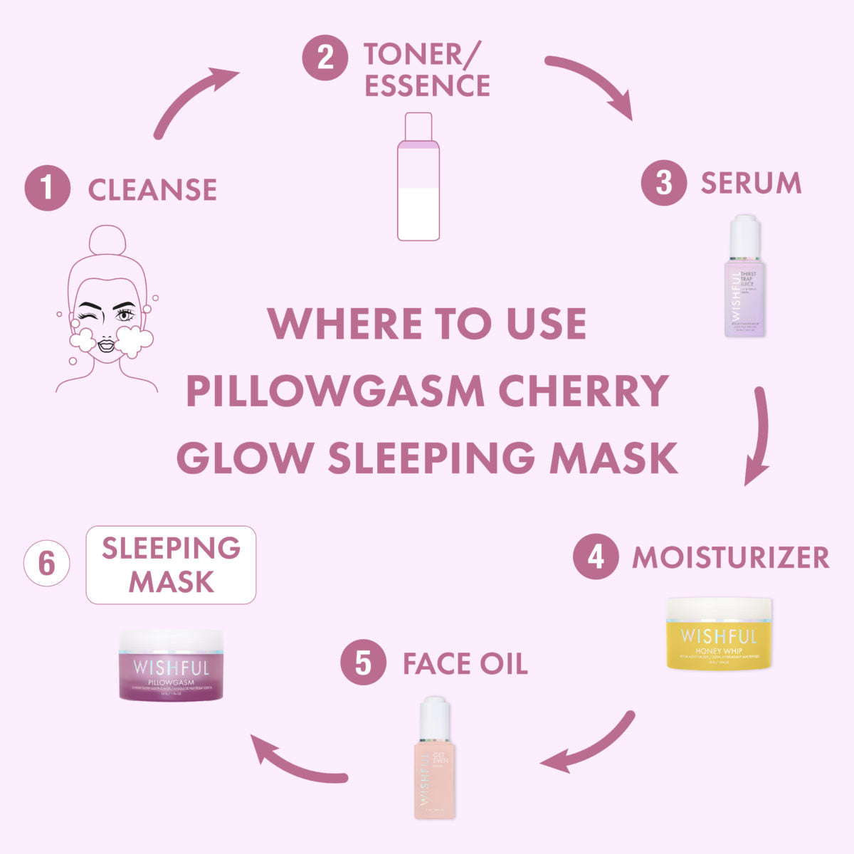 Wishful Pillowgasm Cherry Glow Sleep Mask