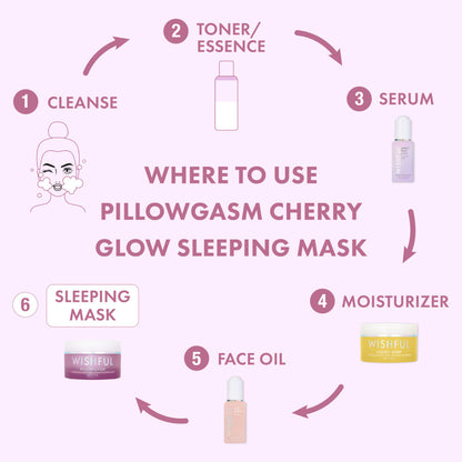 Wishful Pillowgasm Cherry Glow Sleep Mask